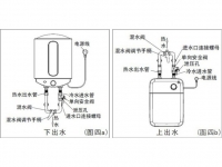 电热水器安装，六个“一定要“及注意事项解读